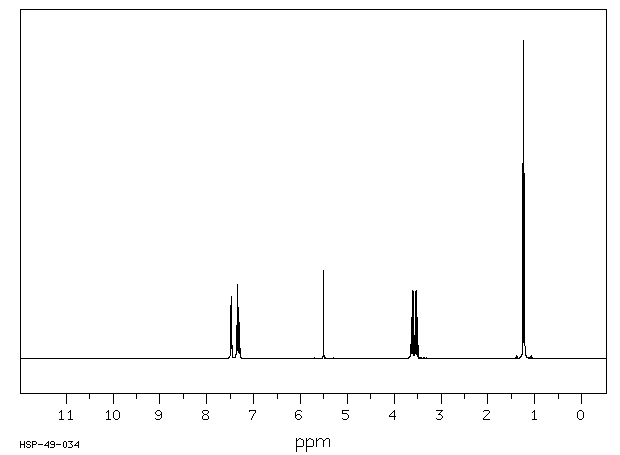 BENZALDEHYDE DIETHYL ACETAL(774-48-1) MS