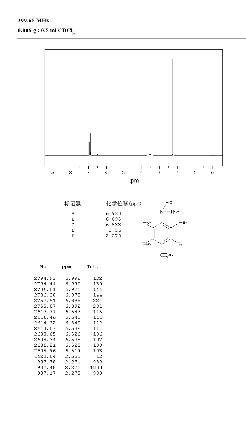 3-Bromo-4-methylaniline(7745-91-7) MS