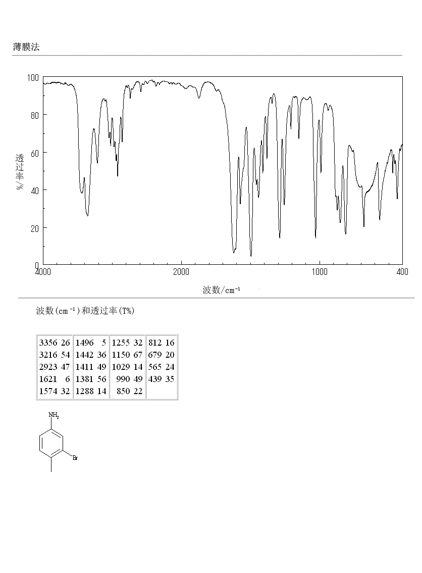 3-Bromo-4-methylaniline(7745-91-7) MS