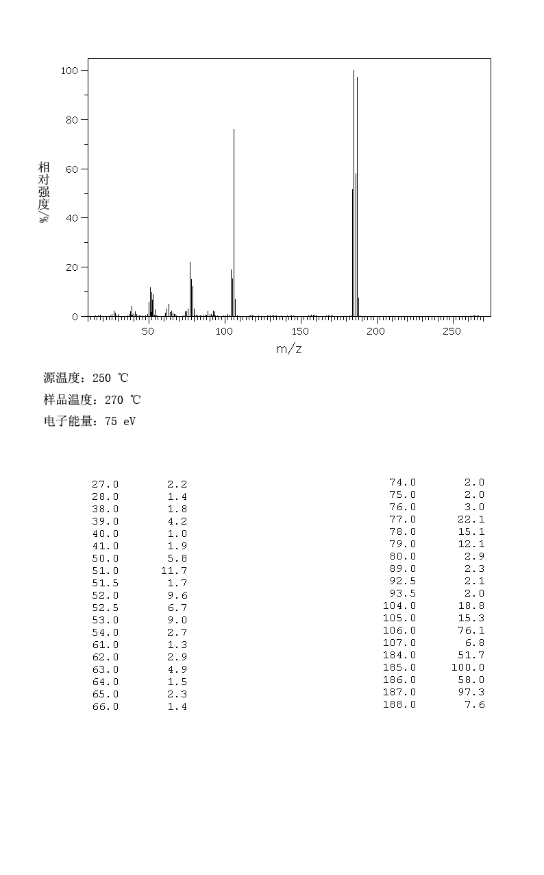 3-Bromo-4-methylaniline(7745-91-7) MS