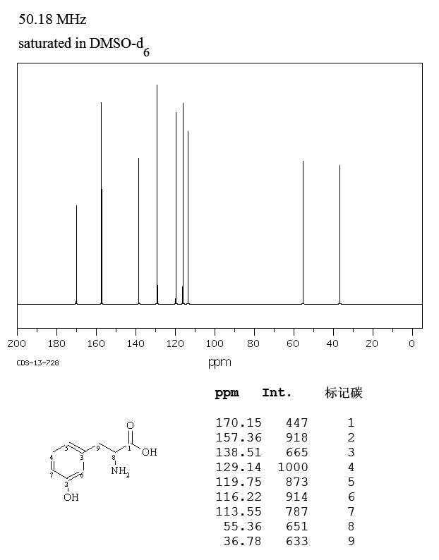 3-(3-Hydroxyphenyl)-DL-alanine(775-06-4) Raman