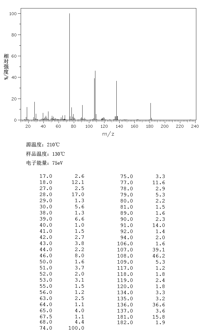 3-(3-Hydroxyphenyl)-DL-alanine(775-06-4) Raman