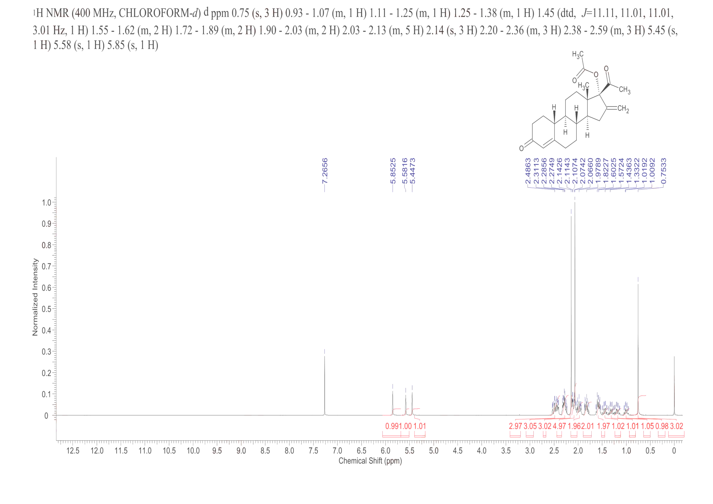 Nestoron(7759-35-5) <sup>1</sup>H NMR