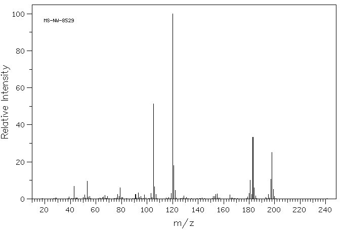 DIPHENYLMETHYLSILANE(776-76-1) <sup>1</sup>H NMR