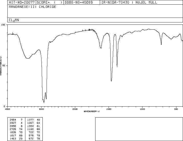 Manganese chloride(7773-01-5) IR1