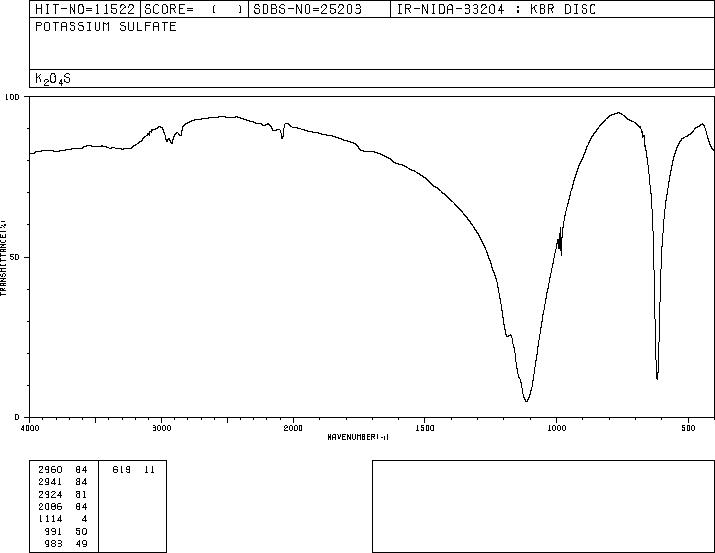 Potassium sulfate(7778-80-5) IR2