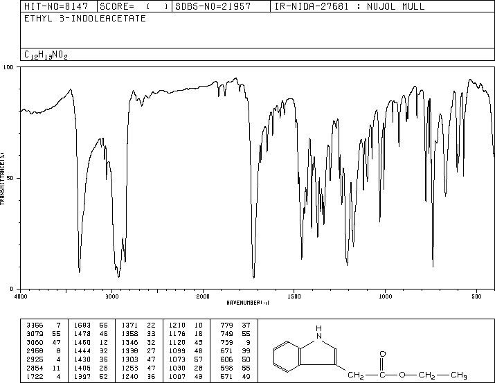 Ethyl 3-indoleacetate(778-82-5) MS