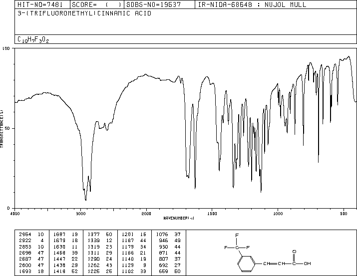 3-(Trifluoromethyl)cinnamic acid(779-89-5) Raman