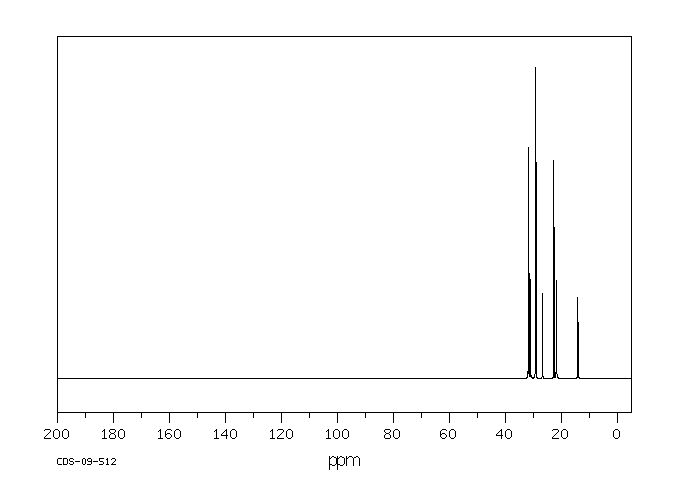 Trioctylphosphine oxide(78-50-2) IR1