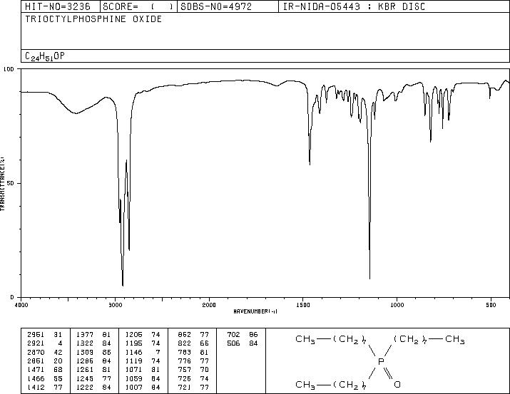 Trioctylphosphine oxide(78-50-2) IR1