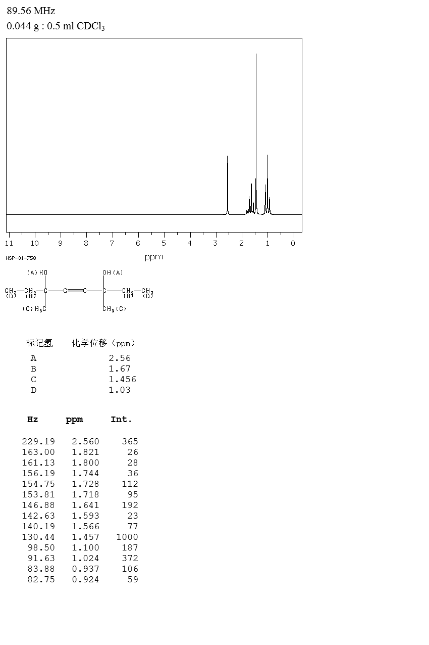 3,6-DIMETHYL-4-OCTYN-3,6-DIOL(78-66-0) IR1