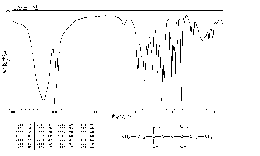 3,6-DIMETHYL-4-OCTYN-3,6-DIOL(78-66-0) IR1
