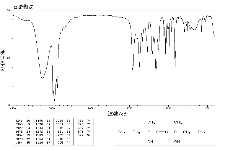 3,6-DIMETHYL-4-OCTYN-3,6-DIOL(78-66-0) IR1