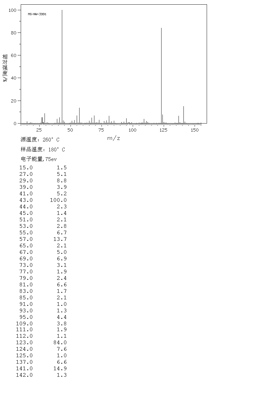 3,6-DIMETHYL-4-OCTYN-3,6-DIOL(78-66-0) IR1