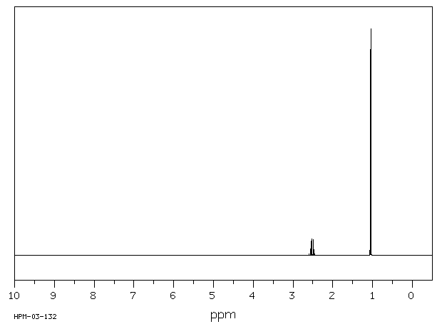 Isobutyronitrile(78-82-0) Raman