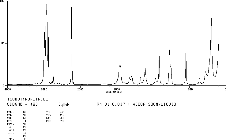 Isobutyronitrile(78-82-0) Raman
