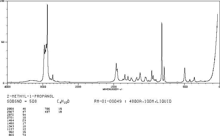 2-Methyl-1-propanol(78-83-1) IR2