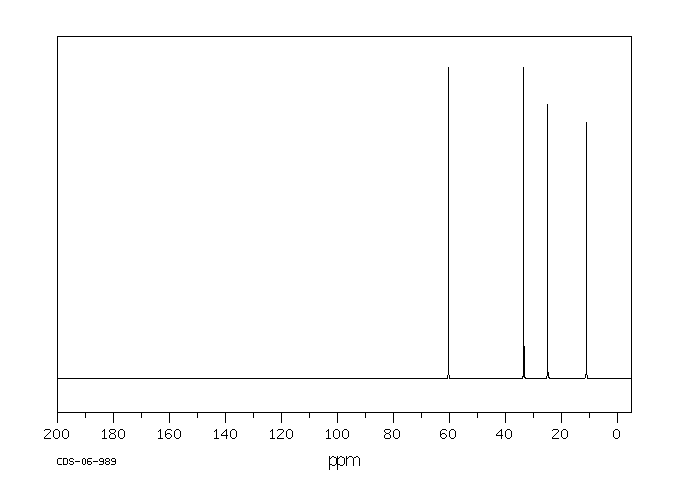 2-Chlorobutane(78-86-4) <sup>1</sup>H NMR