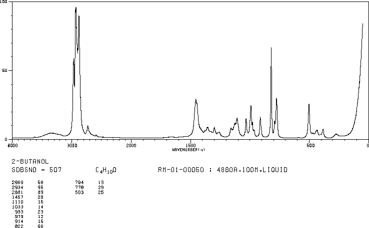 2-Butanol(78-92-2) IR2