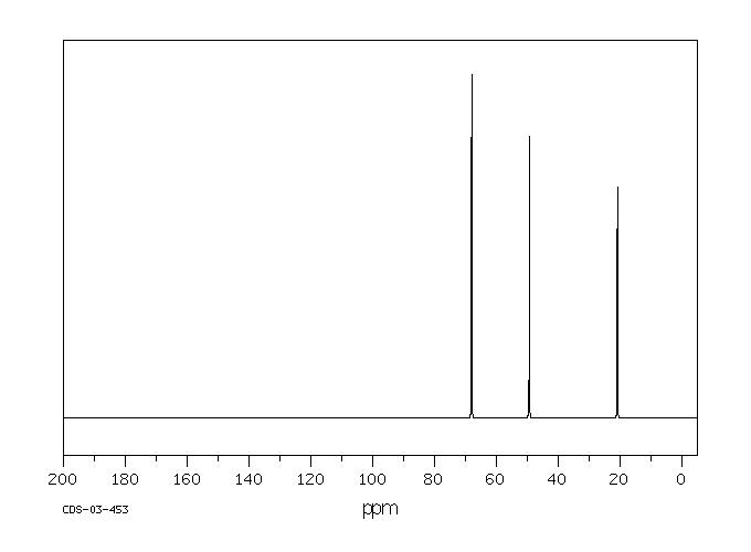 Amino-2-propanol(78-96-6) IR1