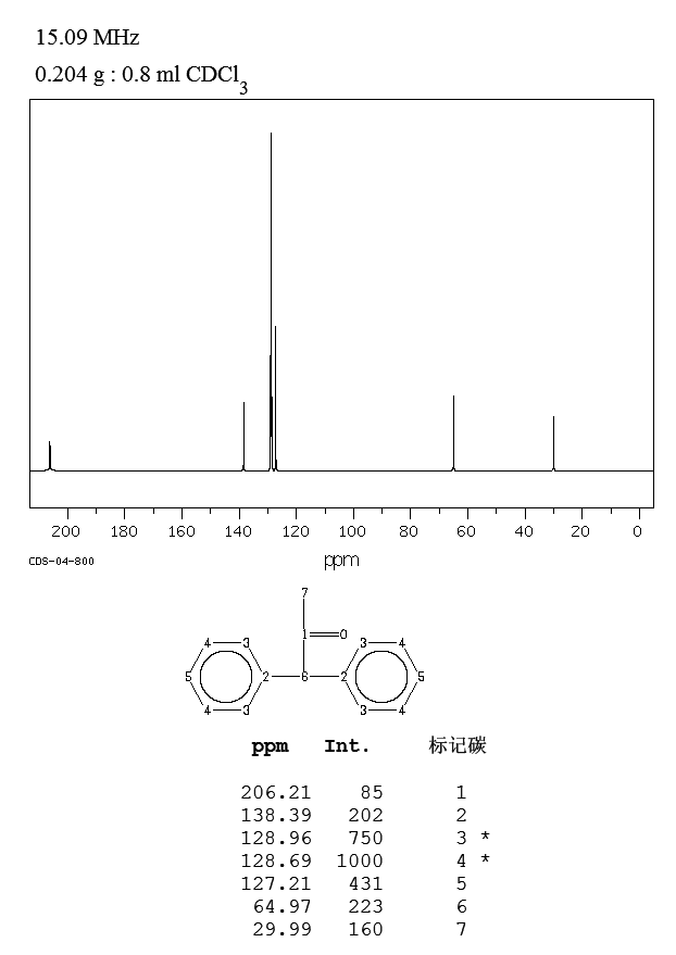 1,1-Diphenylacetone(781-35-1) IR1