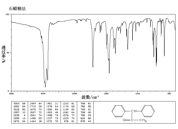 1,1-Diphenylacetone(781-35-1) IR1