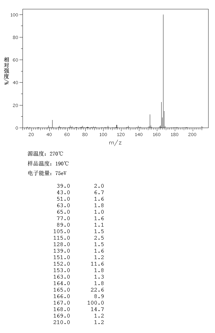 1,1-Diphenylacetone(781-35-1) IR1