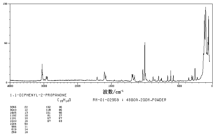 1,1-Diphenylacetone(781-35-1) IR1