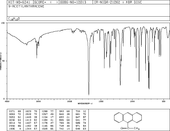 9-ACETYLANTHRACENE(784-04-3) MS