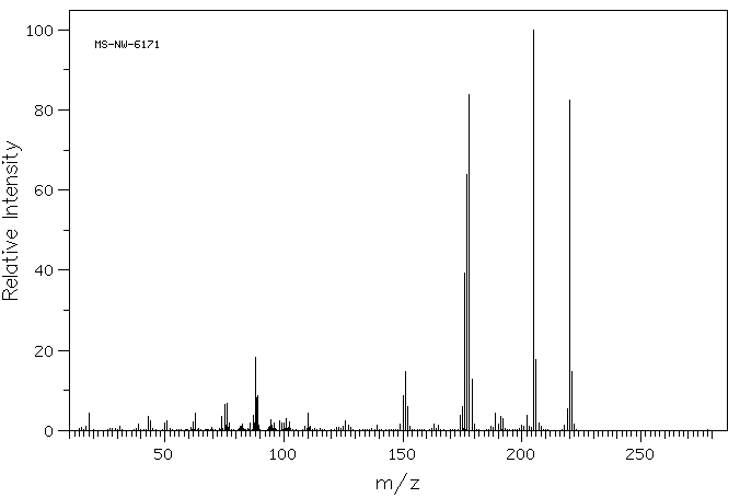 9-ACETYLANTHRACENE(784-04-3) MS