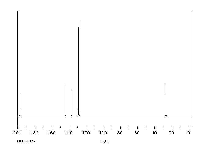 4,4'-Diacetylbiphenyl(787-69-9) MS