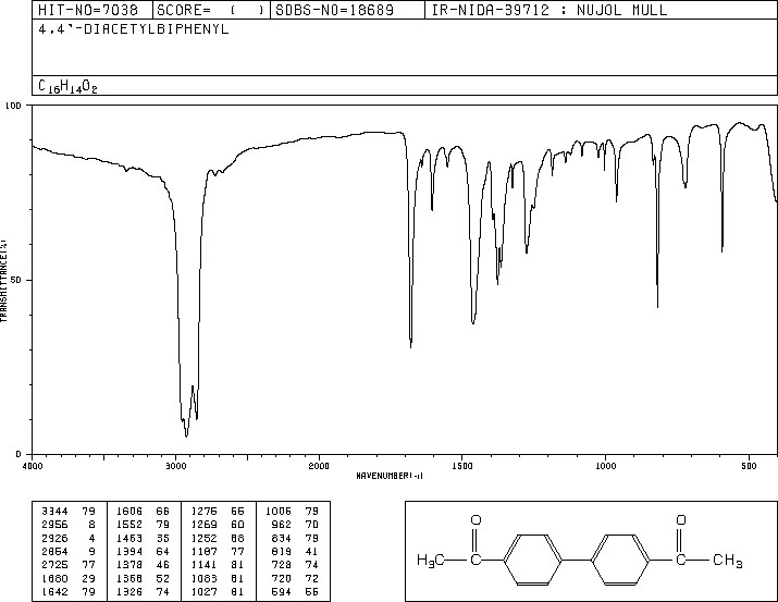 4,4'-Diacetylbiphenyl(787-69-9) MS