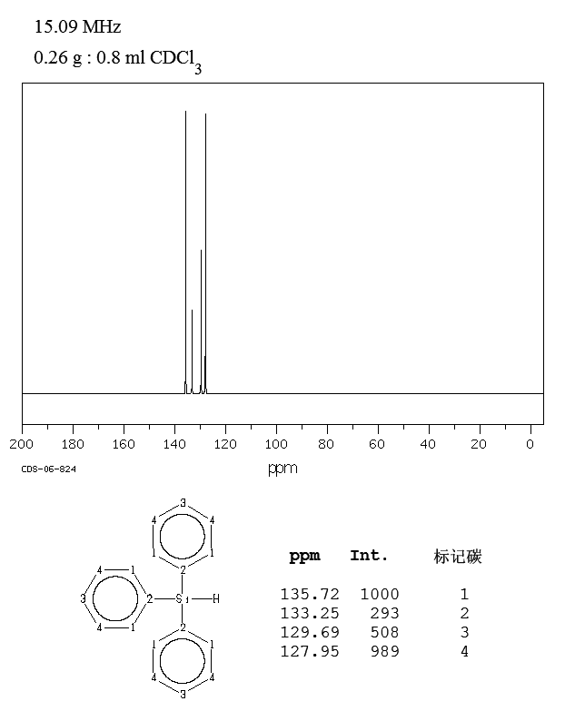 Triphenylsilane(789-25-3) MS