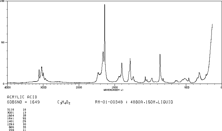 Acrylic acid(79-10-7) IR1