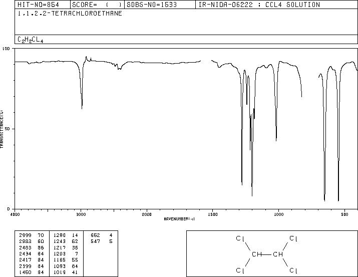 1,1,2,2-Tetrachloroethane(79-34-5) MS