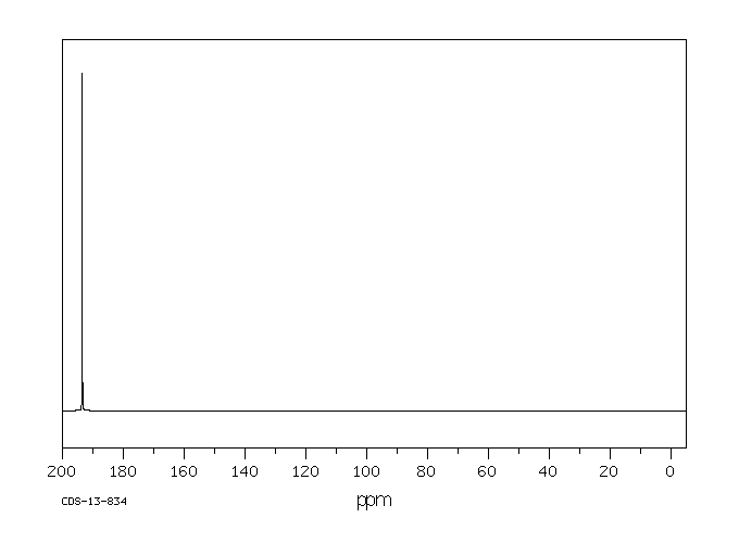 Dithiooxamide(79-40-3) <sup>1</sup>H NMR