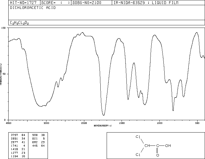 Dichloroacetic acid(79-43-6) IR2