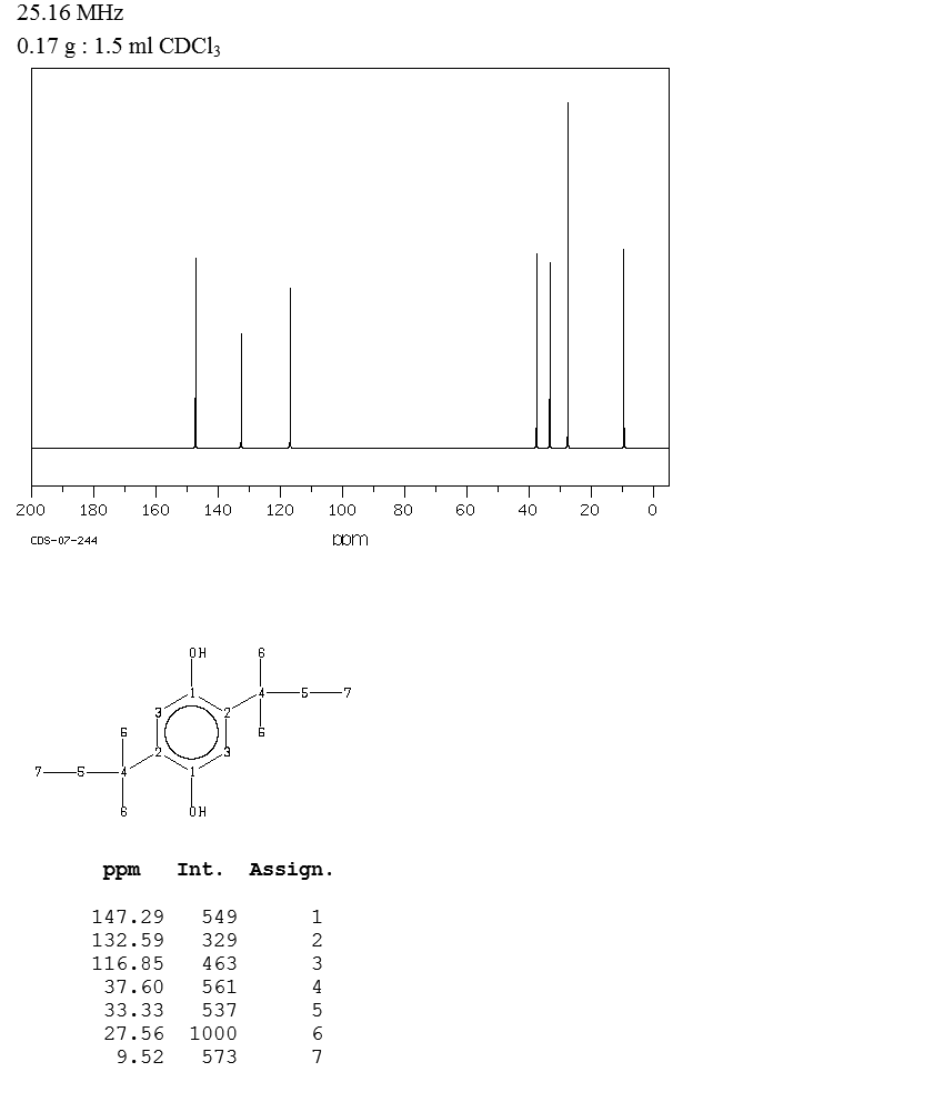 2,5-Di(tert-amyl)hydroquinone(79-74-3) MS
