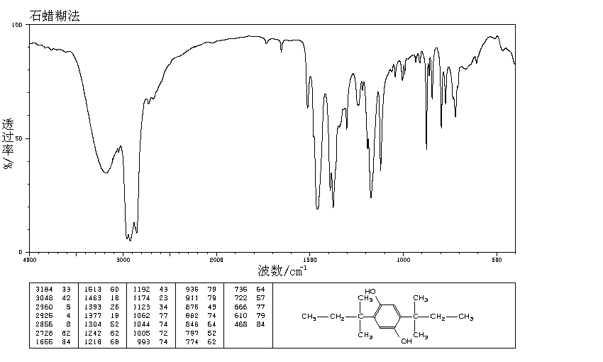2,5-Di(tert-amyl)hydroquinone(79-74-3) MS