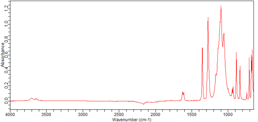 Sodium tetrakis[3,5-bis(trifluoromethyl)phenyl]borate(79060-88-1)FT-IR