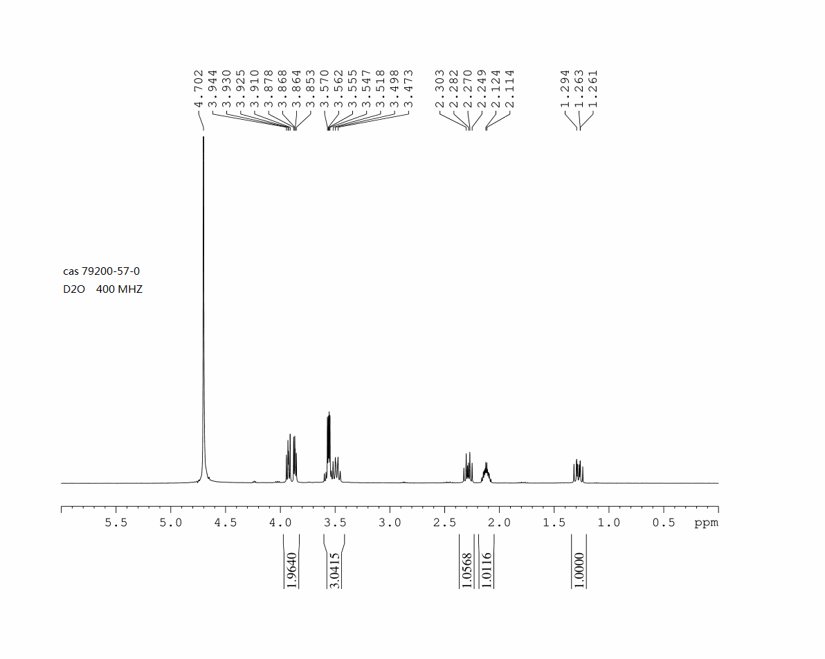 (1R,2S,3R,4R)-2,3-DIHYDROXY-4-(HYDROXYMETHYL)-1-AMINOCYCLOPENTANE HYDROCHLORIDE(79200-57-0) <sup>1</sup>H NMR