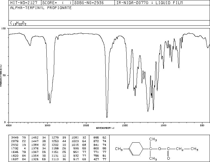 TERPINYL PROPIONATE(80-27-3) Raman