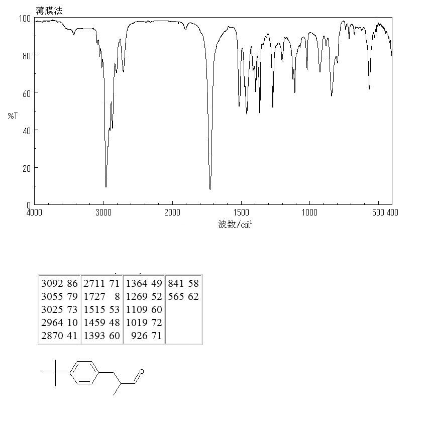 Lily aldehyde(80-54-6) IR1