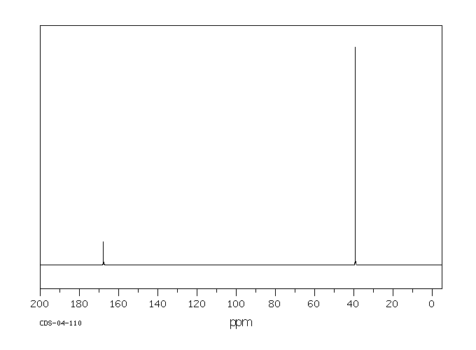 Tetramethylguanidine(80-70-6) <sup>1</sup>H NMR