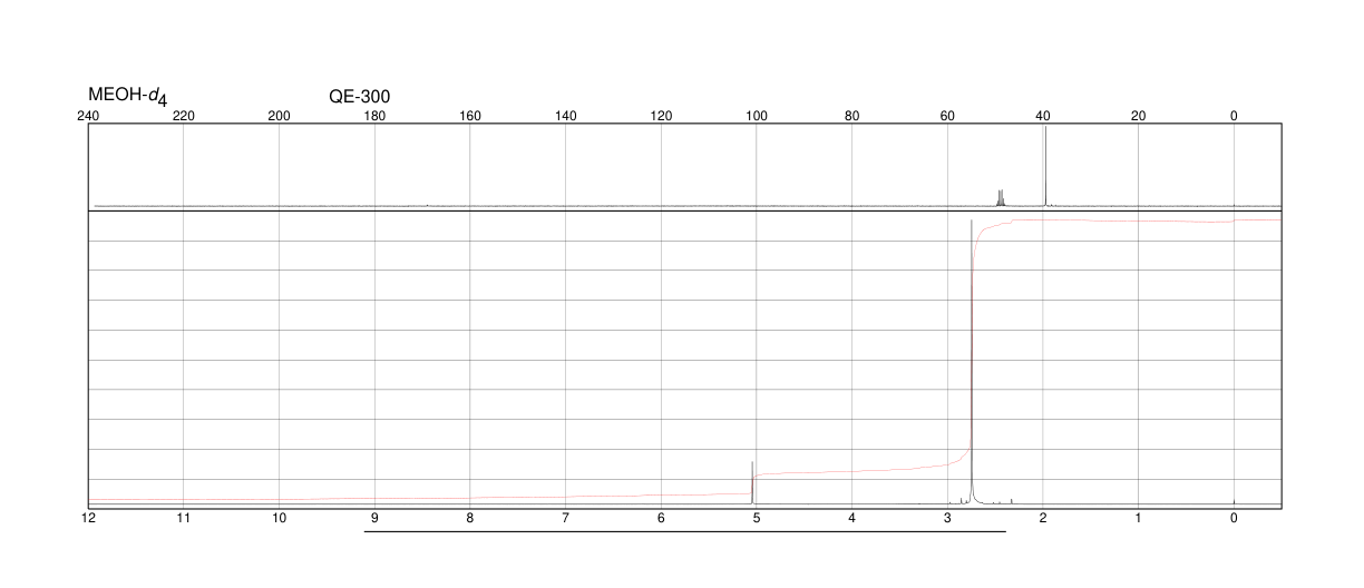 Tetramethylguanidine(80-70-6) <sup>1</sup>H NMR