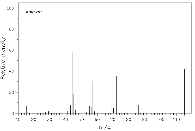 Tetramethylguanidine(80-70-6) <sup>1</sup>H NMR