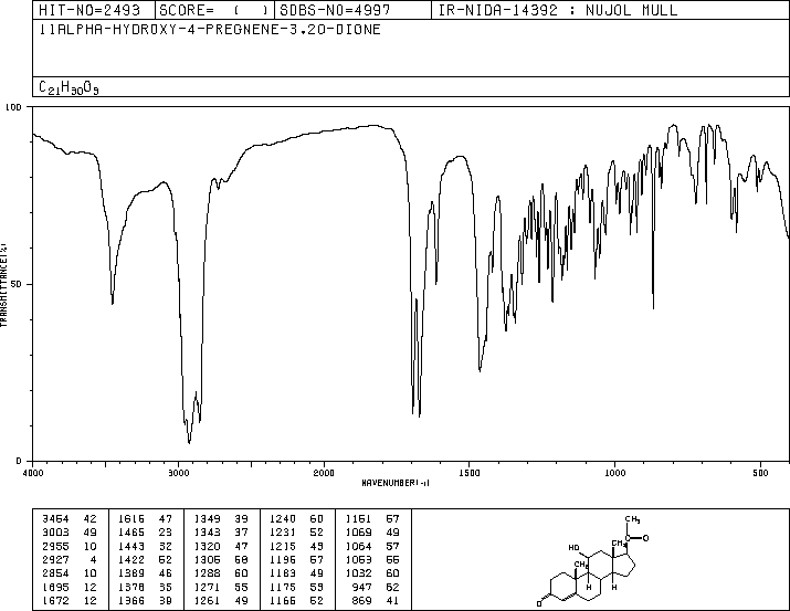 11ALPHA-HYDROXYPROGESTERONE(80-75-1) IR1