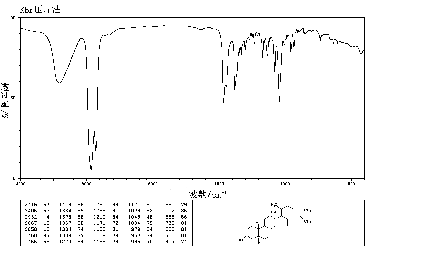 Dihydrocholesterol(80-97-7) Raman