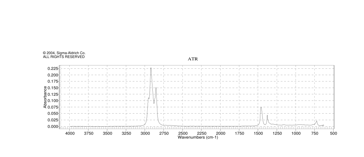 Mineral oil(8042-47-5) Raman