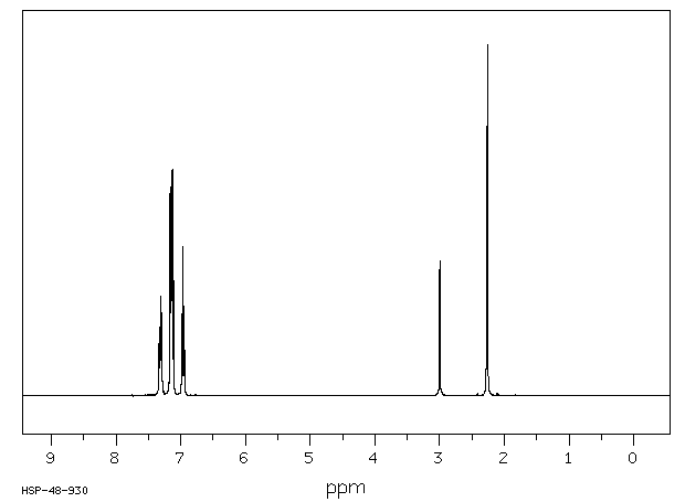 1,2-BIS(4-METHYLPHENYL)-1,2-DIPHENYL-1,2-ETHANEDIOL(808-12-8) <sup>1</sup>H NMR